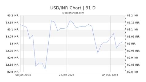 1 INR to USD .